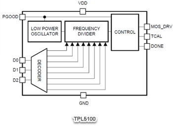 Block Diagram - Texas Instruments TPL5x00 Nano Power Programmable Timers